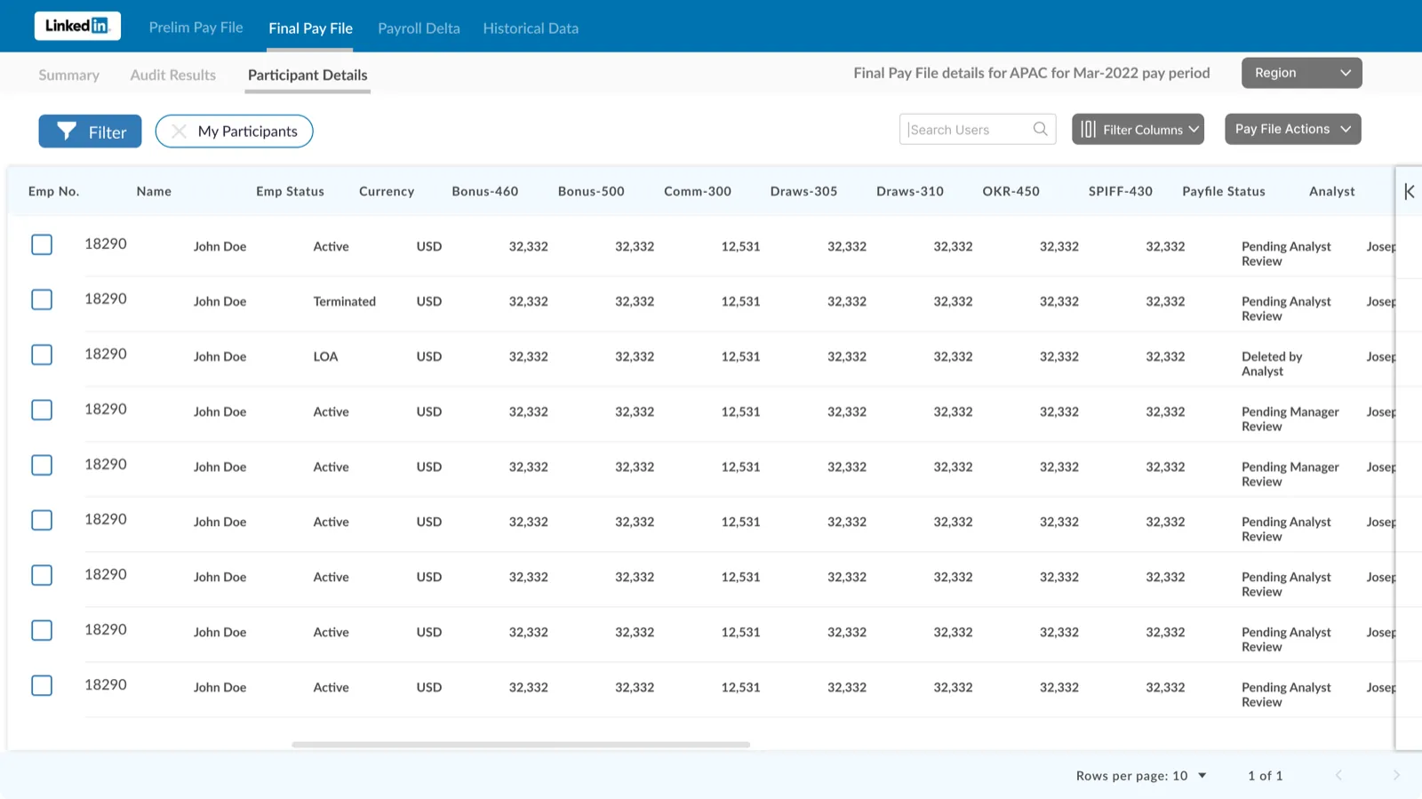 Final Pay File — participant details table with per-component commission columns