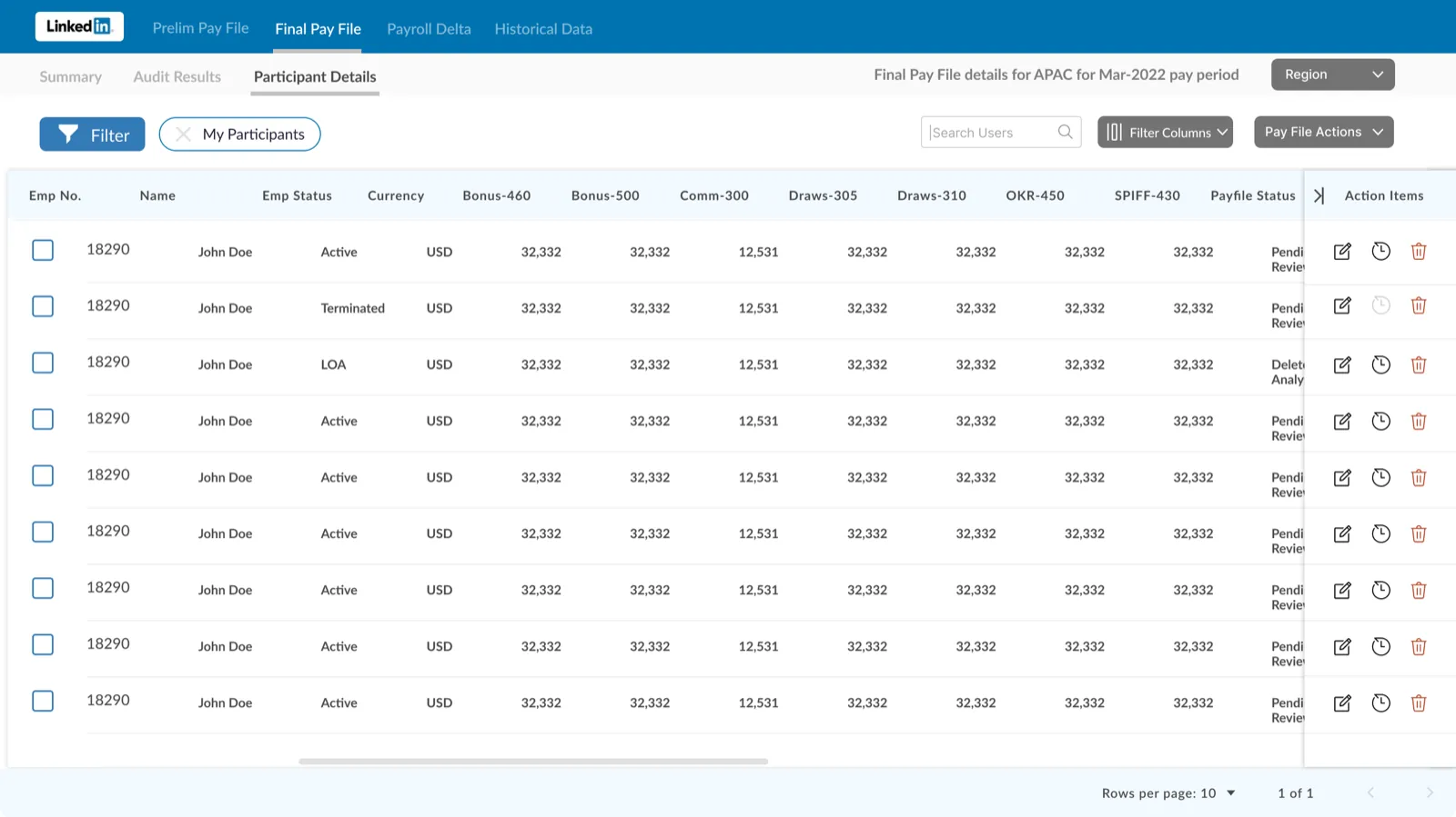 Participant table with per-row action items — edit, history and delete