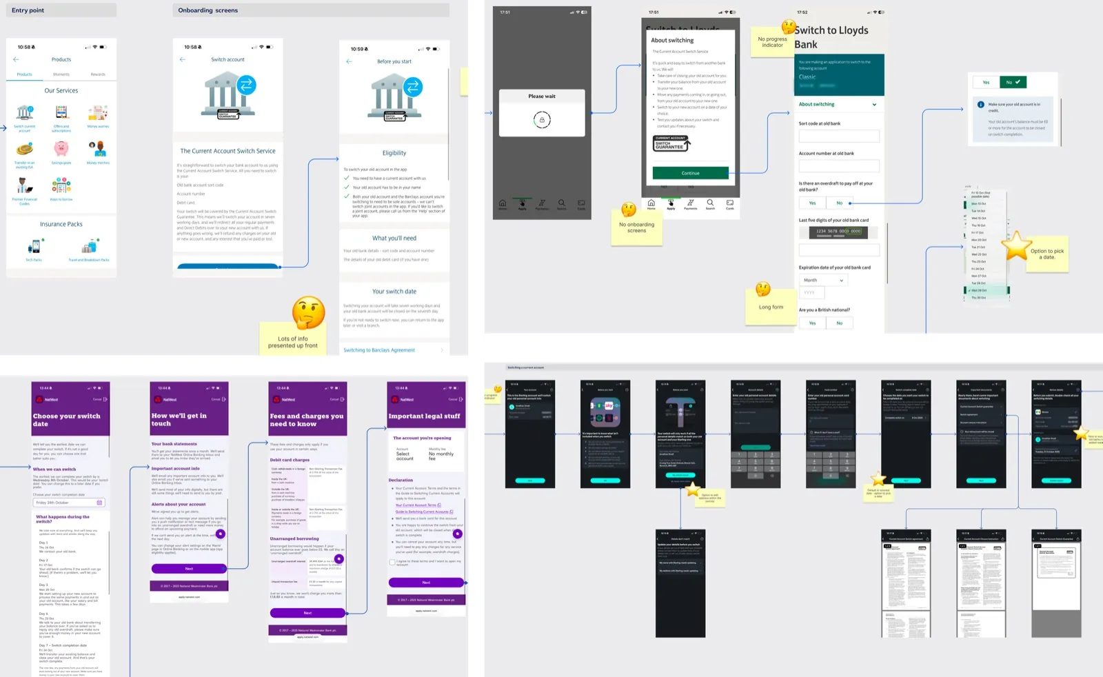 Full journey wireframe board — entry points, onboarding screens, the switch flow and its annotated failure states