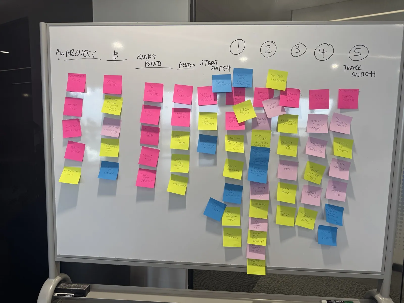 As-Is journey mapping artifacts from the Bangalore workshop