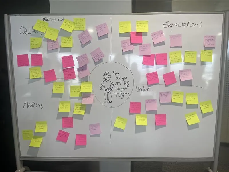Empathy mapping artifacts