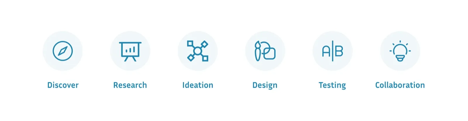 Rapipay design process — Discover, Research, Ideation, Design, Testing, Collaboration